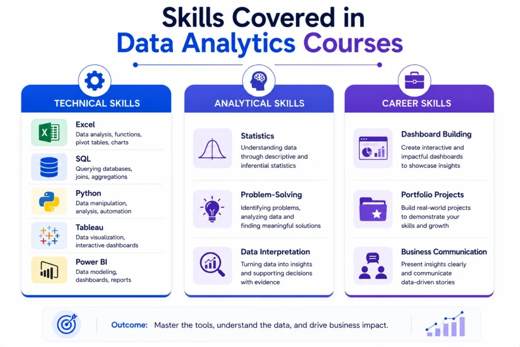 skills covered in data analytics course