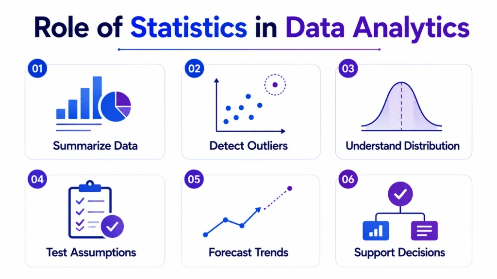 statistics in data analytics