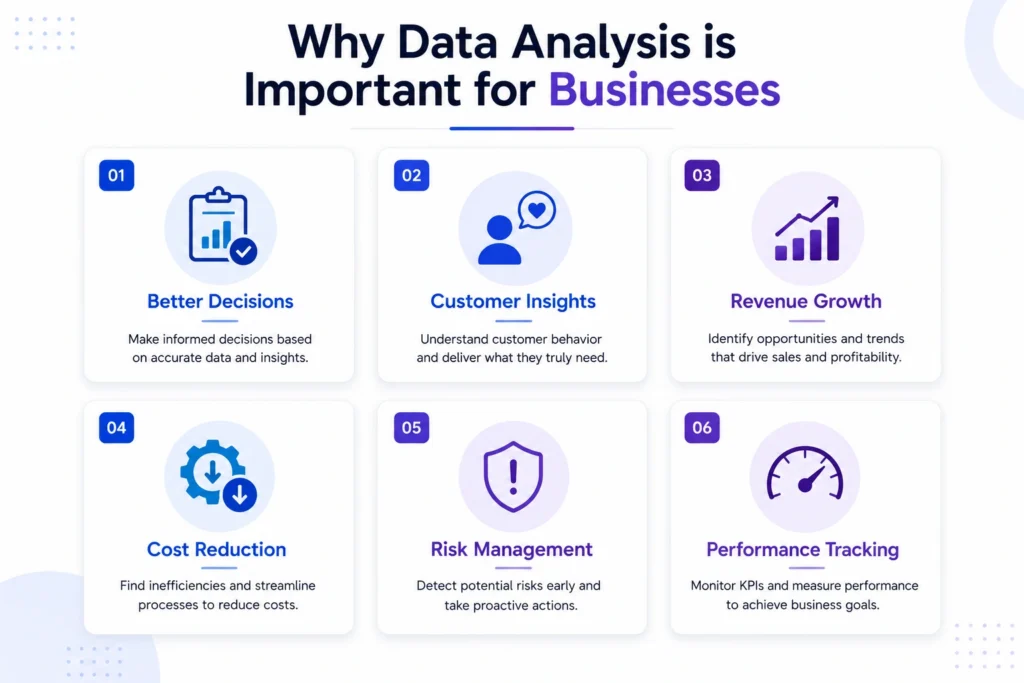 benefits of data analysis