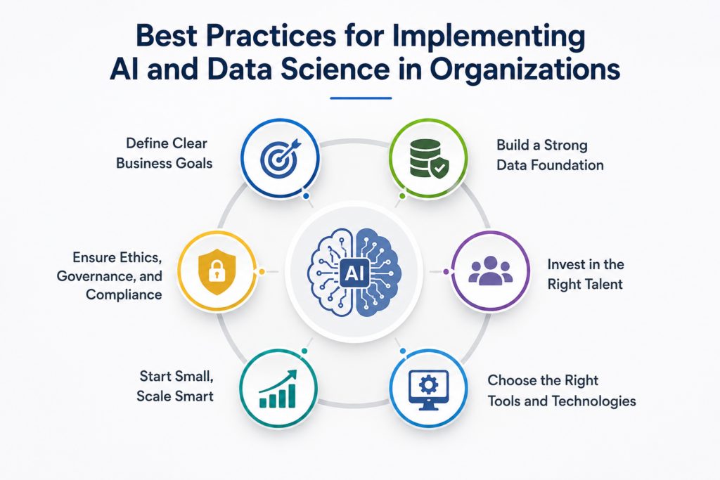 Best Practices for Implementing AI and Data Science | PrepInsta