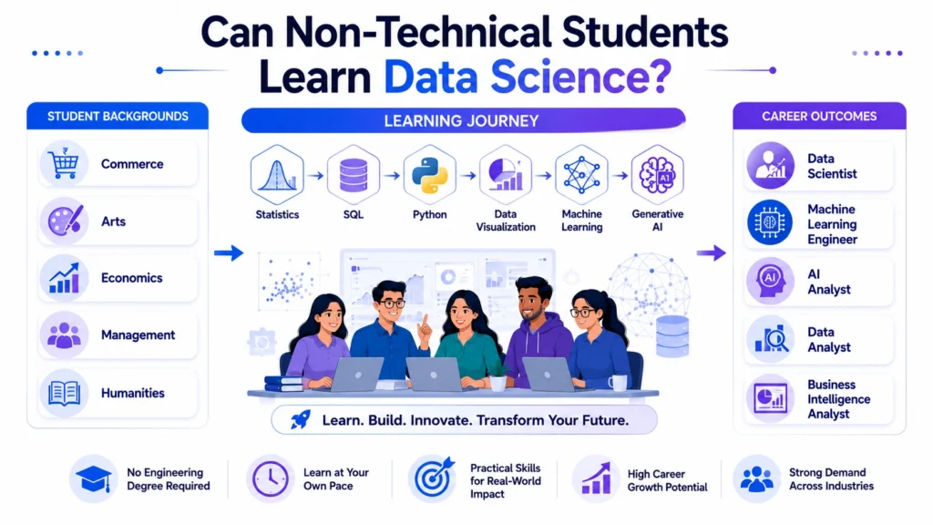 Data Science Course for Non Technical Students
