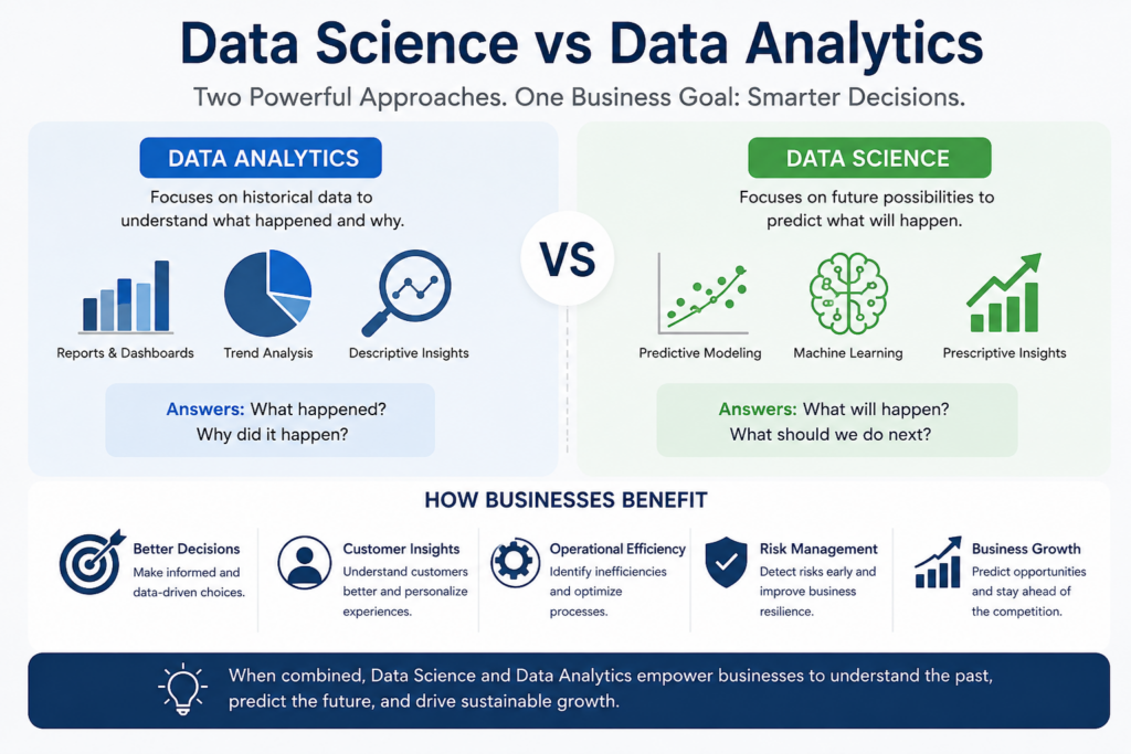 Data Science vs Data Analytics for Business | PrepInsta