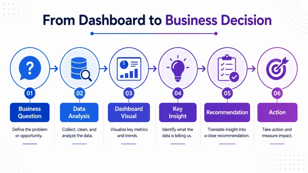 Data storytelling workflow