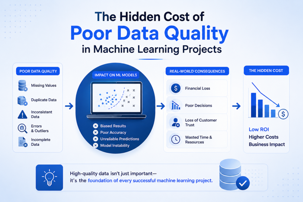 Hidden Cost of Poor Data Quality in Machine Learning Projects | PrepInsta