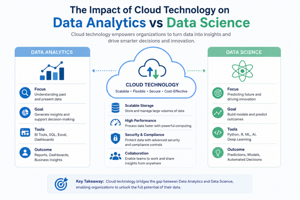 cloud technology