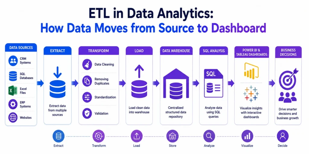 ETL in Data Analytics | PrepInsta