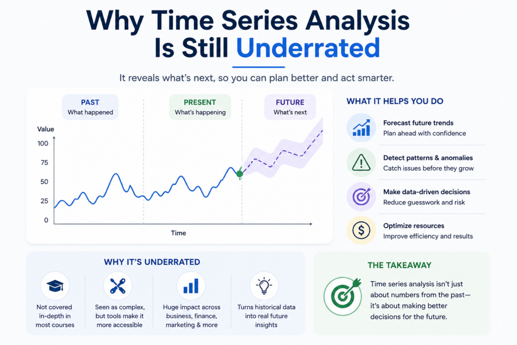 Why time series analysis matters