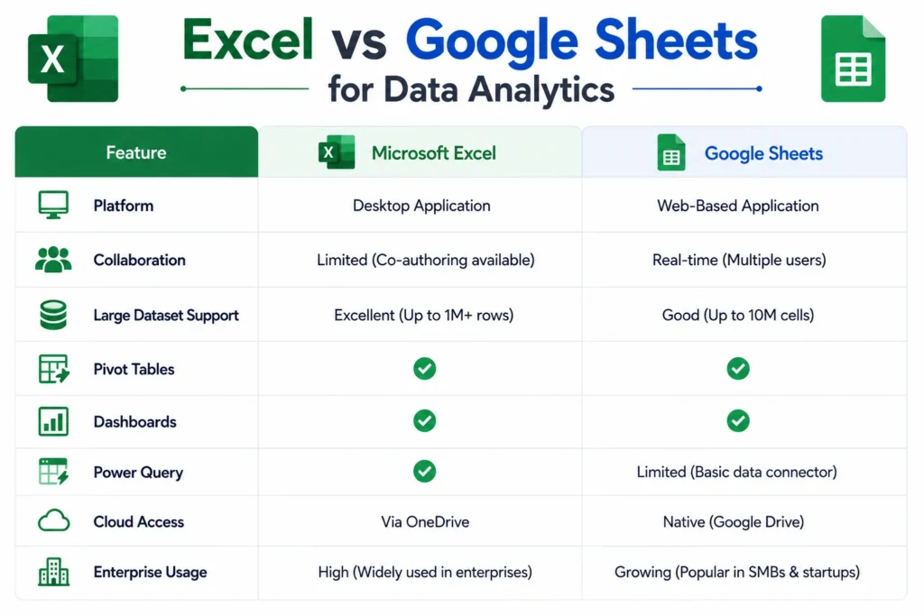 Excel vs Google Sheets for Data Analytics | PrepInsta